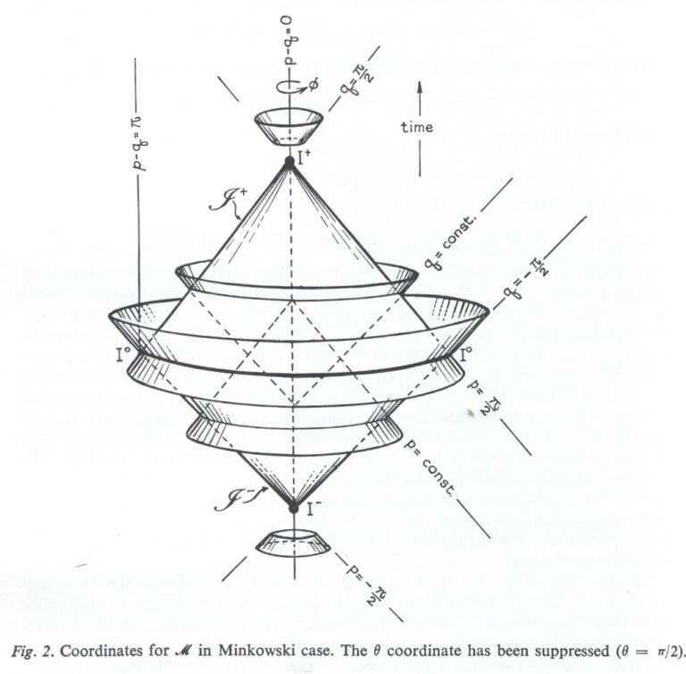 Differential Geometry for Perverts
